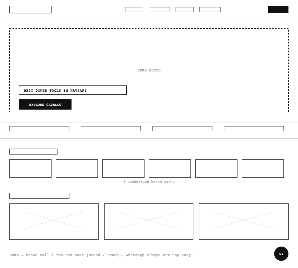 Low-fidelity wireframe of the homepage showing the two-axis navigation structure